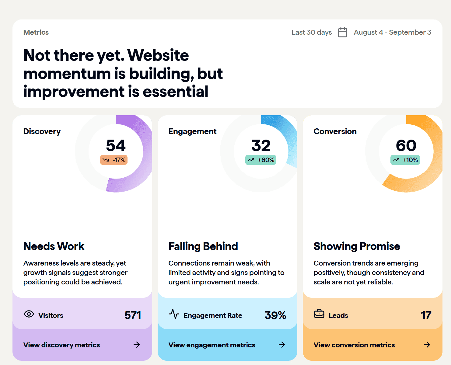 google-analytics-is-failing-b2b-marketers-in-2025-3