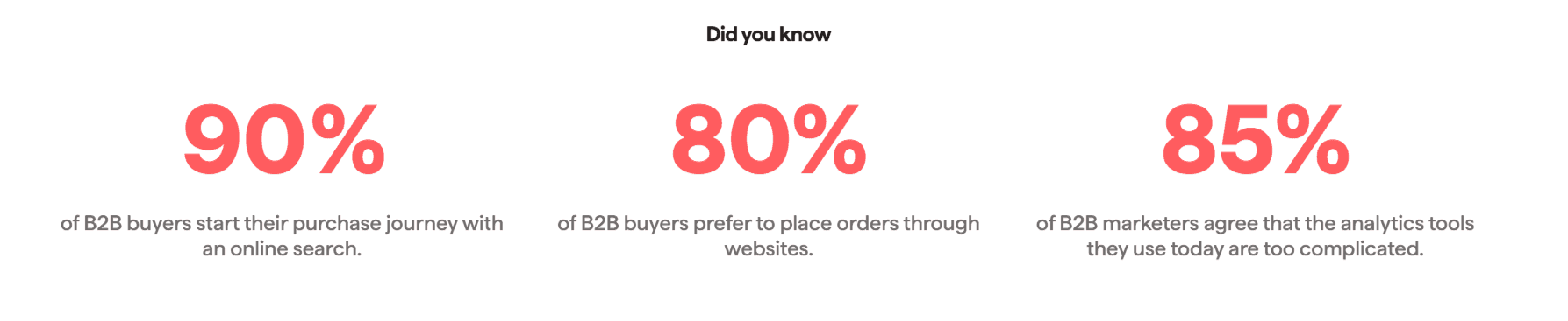how-to-track-your-b2b-site-performance-1