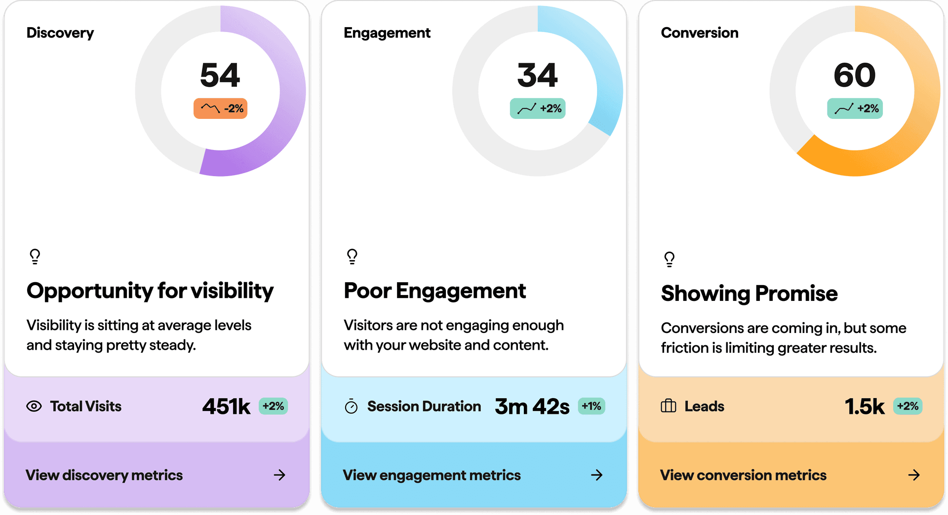 optise-raises-2-2m-pre-seed-round-led-by-frumtak-ventures-to-launch-the-first-ai-powered-website-insights-platform-for-b2b-companies-1