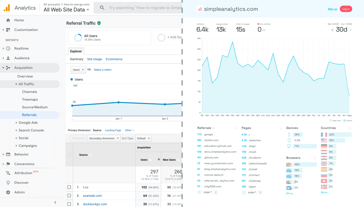 top-5-website-analytics-tools-for-b2b-2