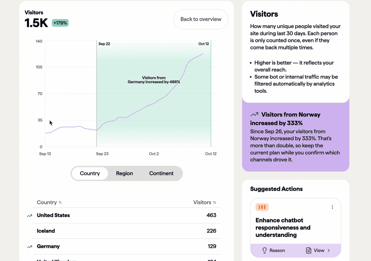 we-just-launched-trends-for-websites-hero
