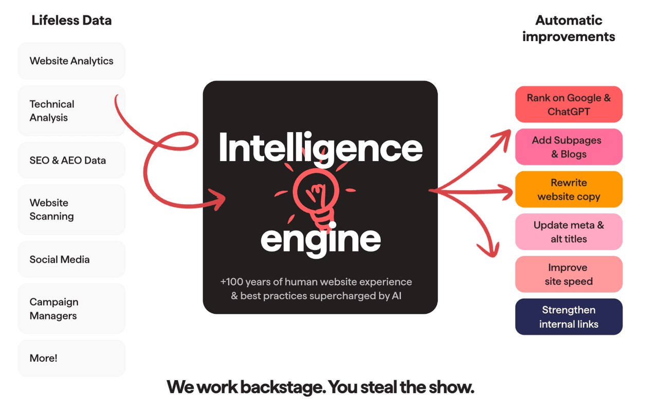 intelligence-engine-diagram