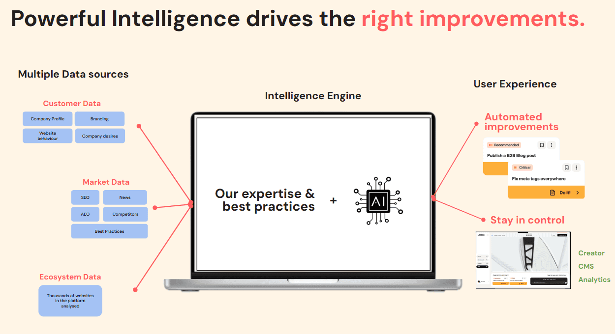 posts--optise-just-won-best-ai-solution-in-iceland-1