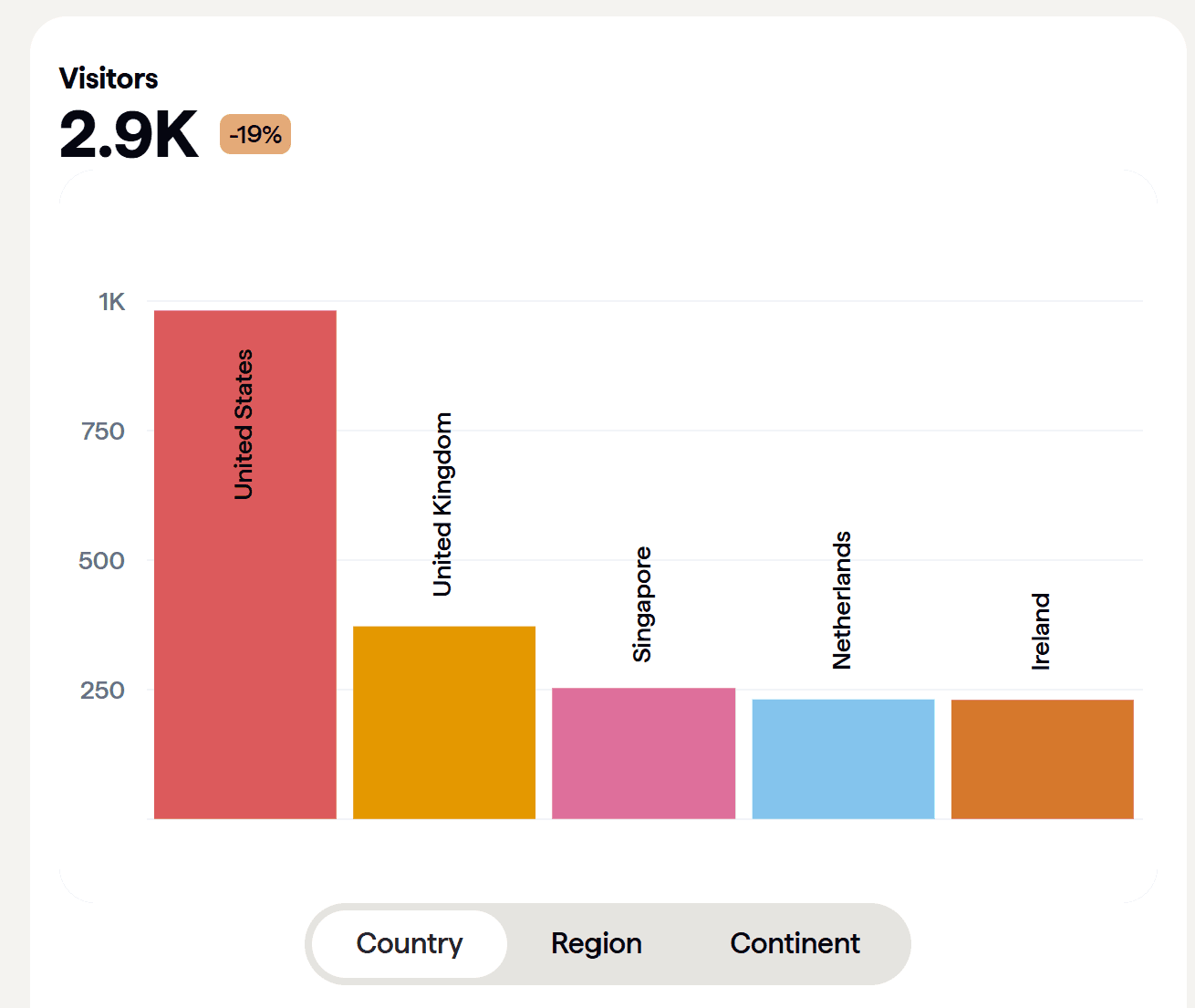 posts--optise-selected-as-top-5-startup-at-iceland-innovation-week-5